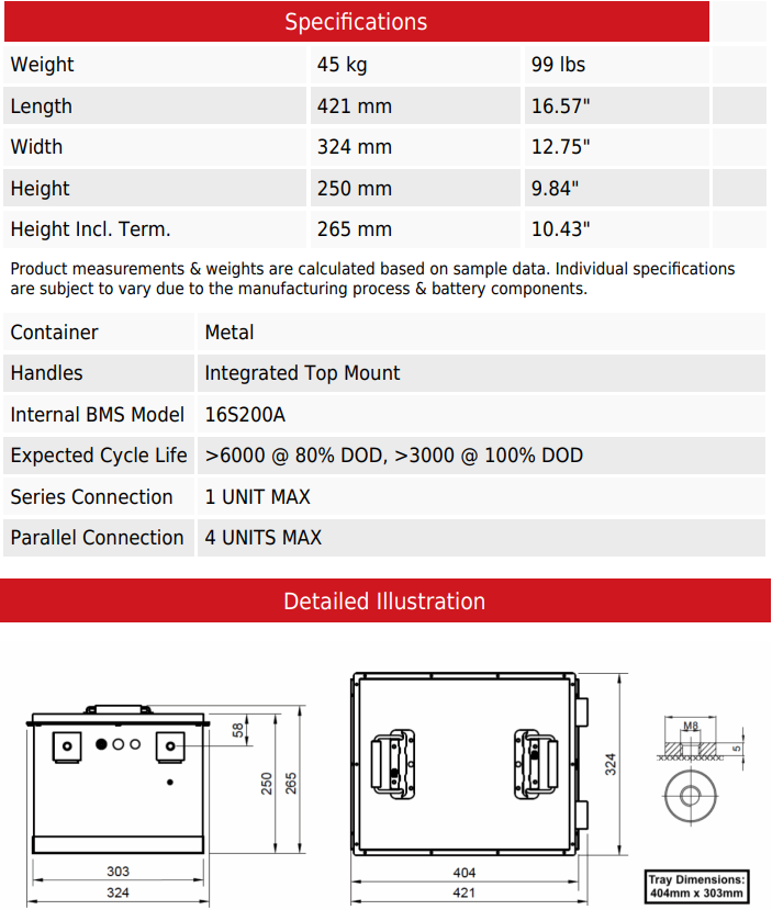 Dimensions de la batterie Lithium G48-105LFP A-SHORT Rolls
